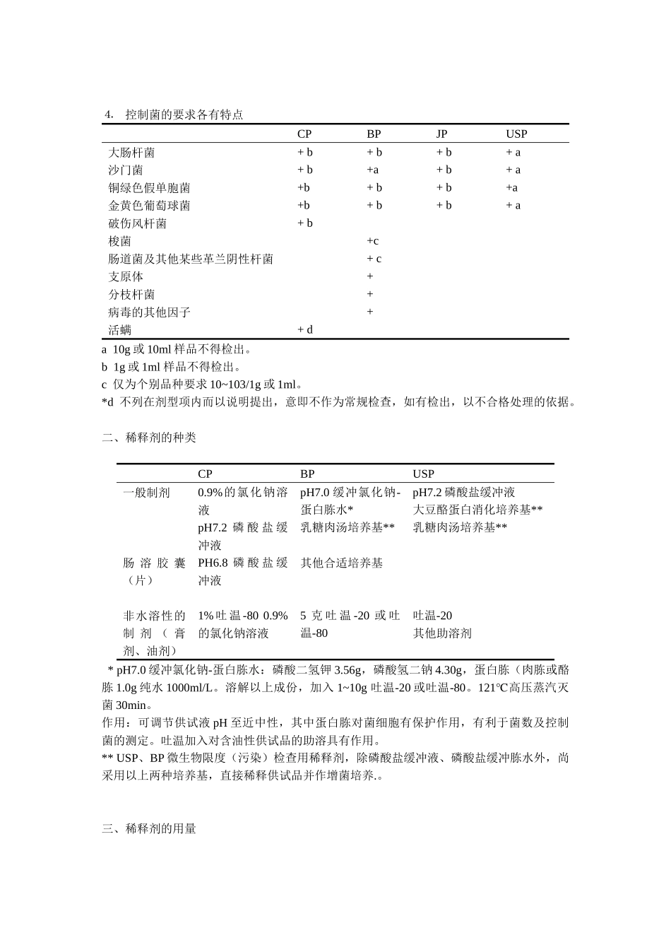 中、日、美、英四国药典有关药品微生物限度标准的比较_第2页