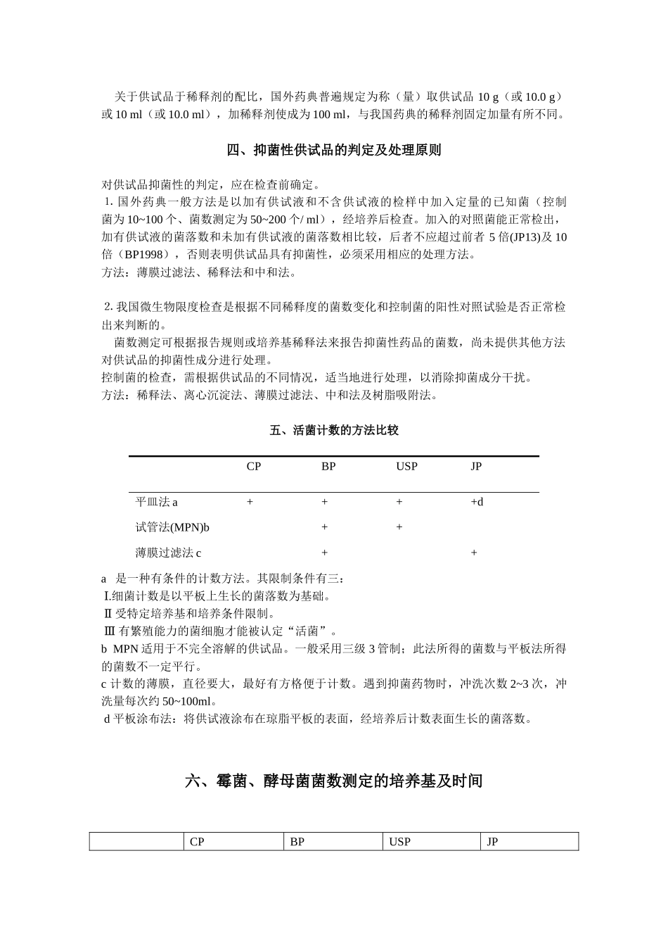 中、日、美、英四国药典有关药品微生物限度标准的比较_第3页