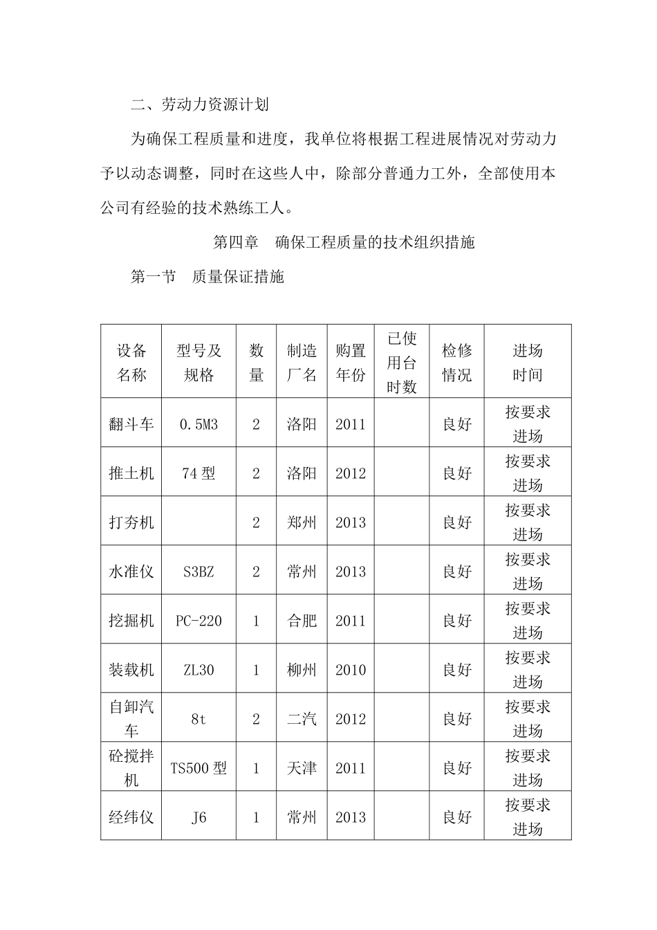 高标准基本农田建设施工组织设计概述_第3页