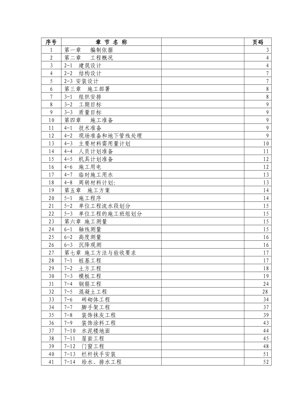 住宅楼工程施工组织设计方案_第2页