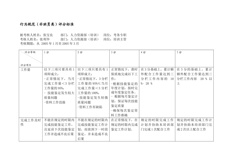 上海市电力公司市区供电公司考务专职行为规范考评表_第2页