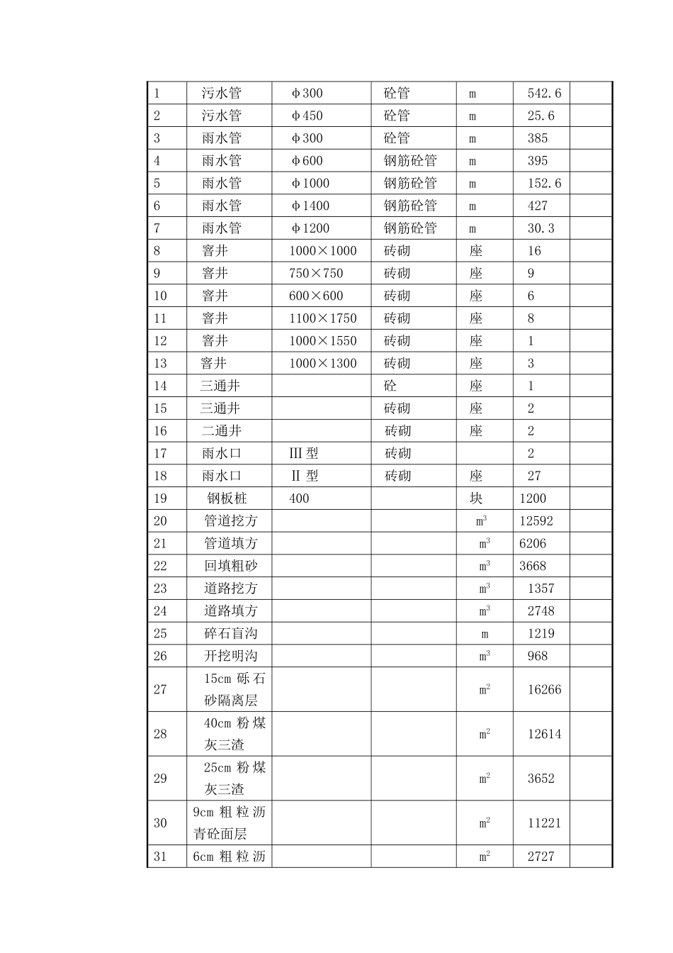 上海市政道路施工组织设计.doc(DOC25页)_第3页