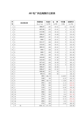 某电厂供应商煤价比较表