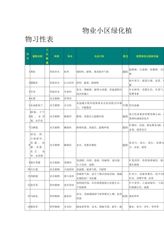 物业小区绿化植物习性表