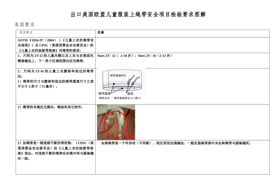 出口美国欧盟儿童服装上绳带安全项目检验要求图解_第1页