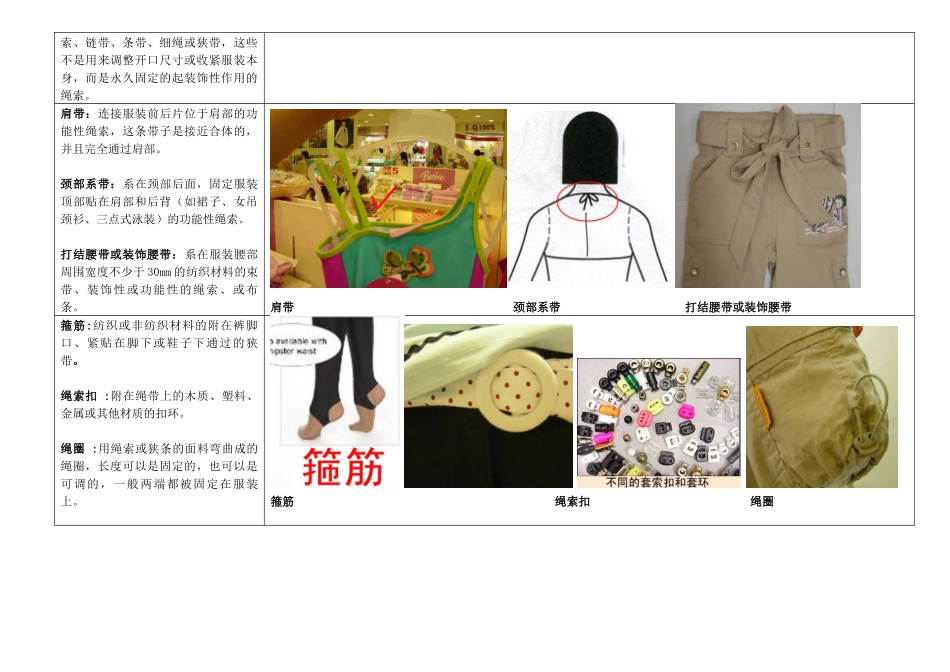 出口美国欧盟儿童服装上绳带安全项目检验要求图解_第3页
