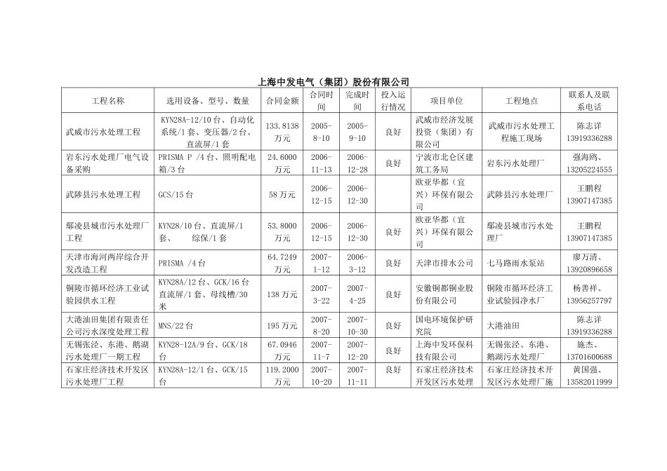 北京北开电气股份有限公司_第2页