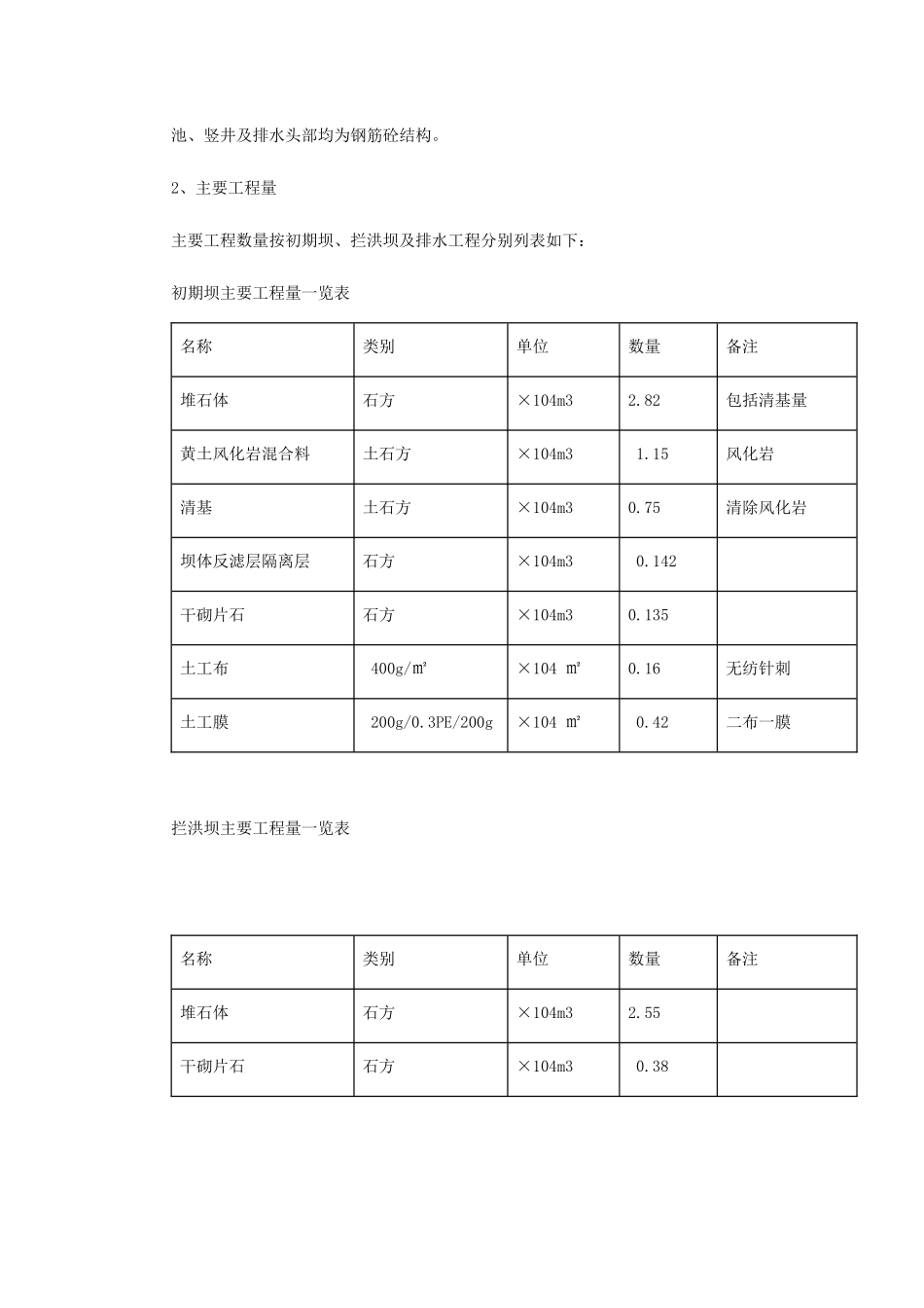 某发电厂工程施工组织设计_第3页