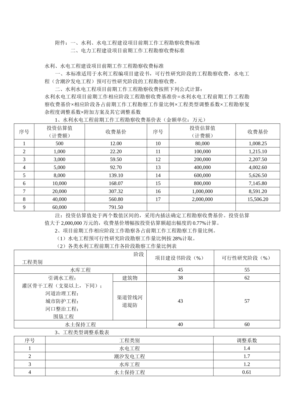 附：《水利、水电、电力建设项目前期工作工程勘察收费暂行规定》_第2页