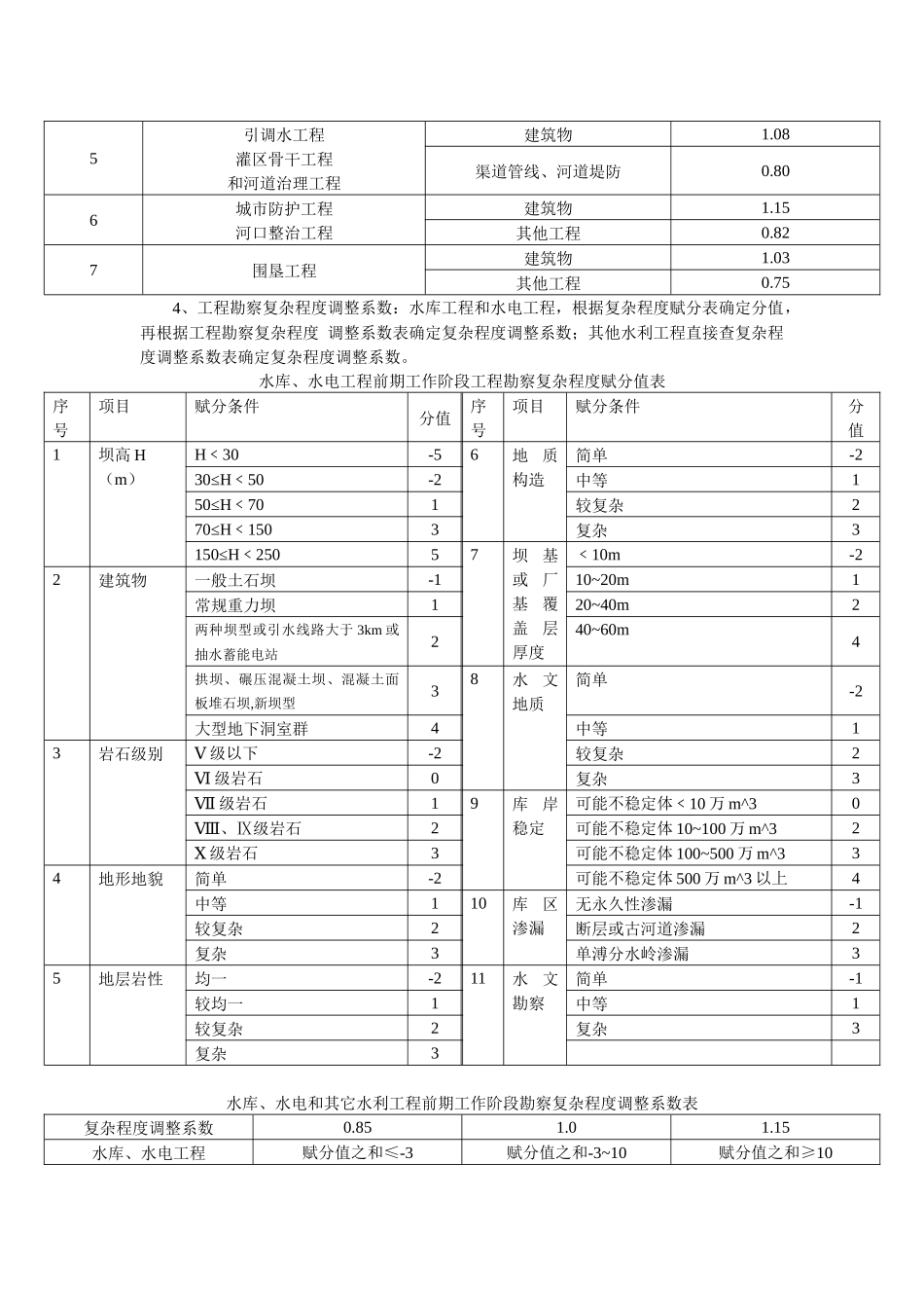 附：《水利、水电、电力建设项目前期工作工程勘察收费暂行规定》_第3页