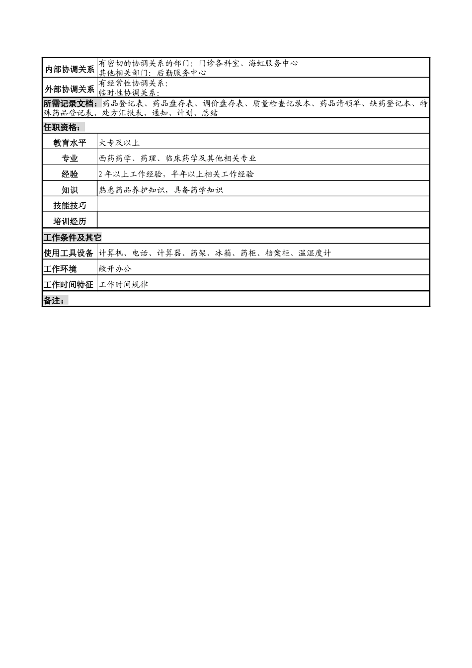 湖北新华医院药学部门诊西药调剂岗位说明书_第2页