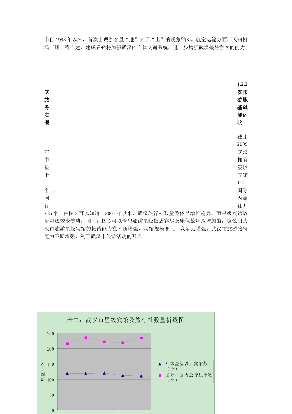 武汉市旅游业发展现状分析及发展对策_第2页
