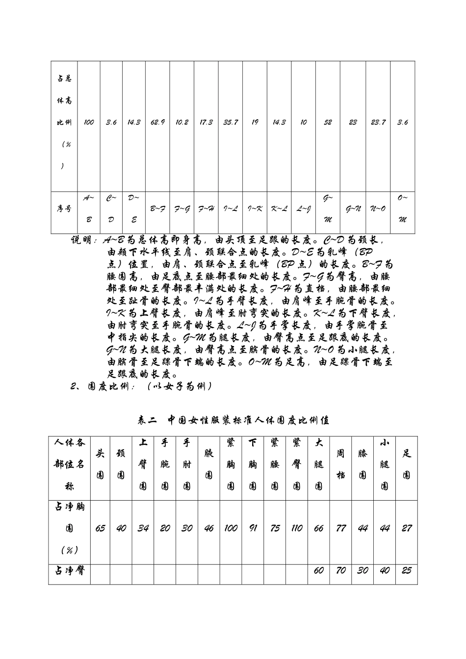 服装结构知识、测量、标准、及规格介绍_第3页