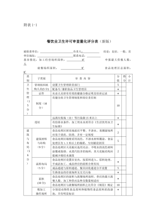 餐饮业卫生许可审查量化评分表(新版)