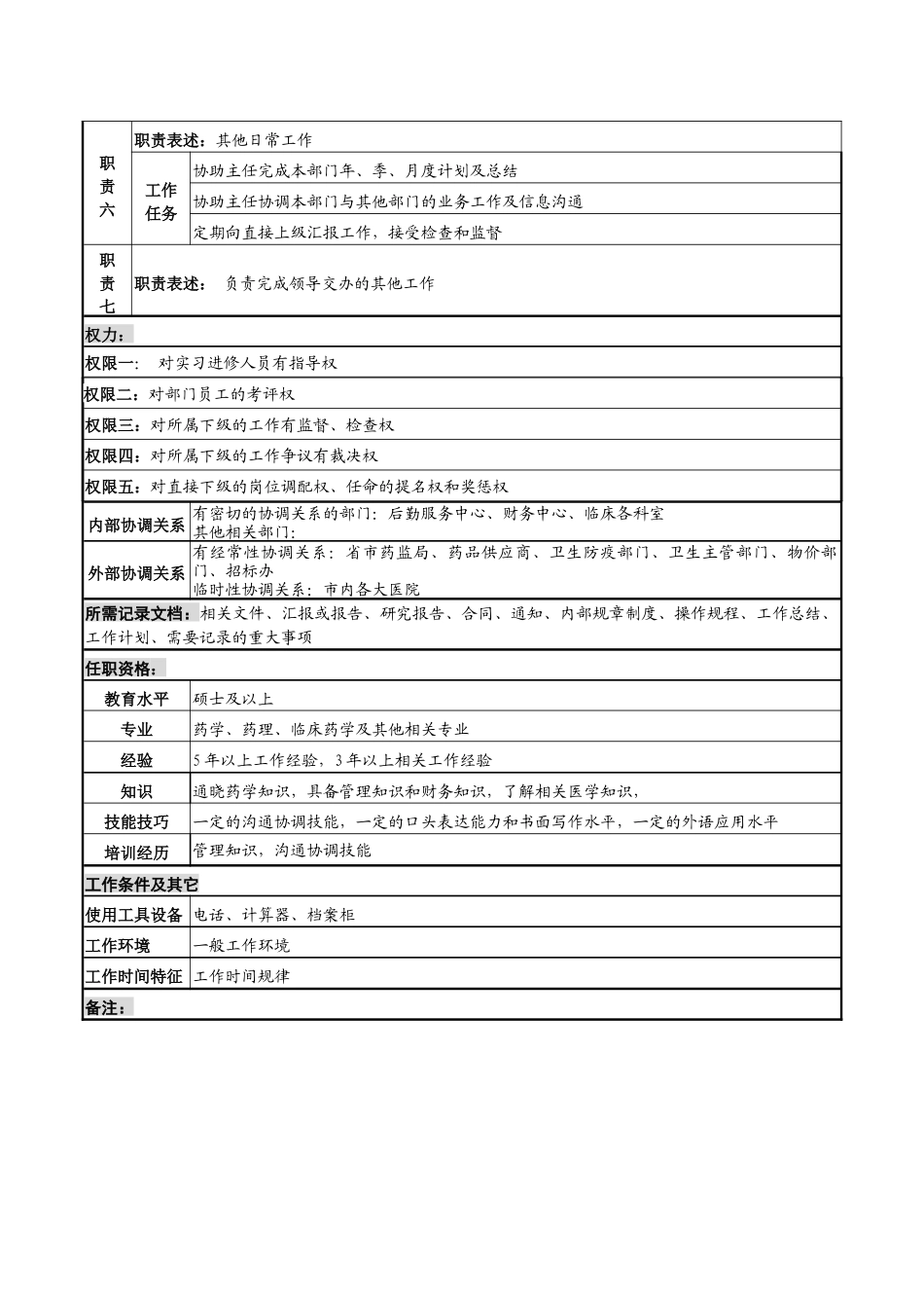 药学部药品管理副主任岗位说明书_第2页