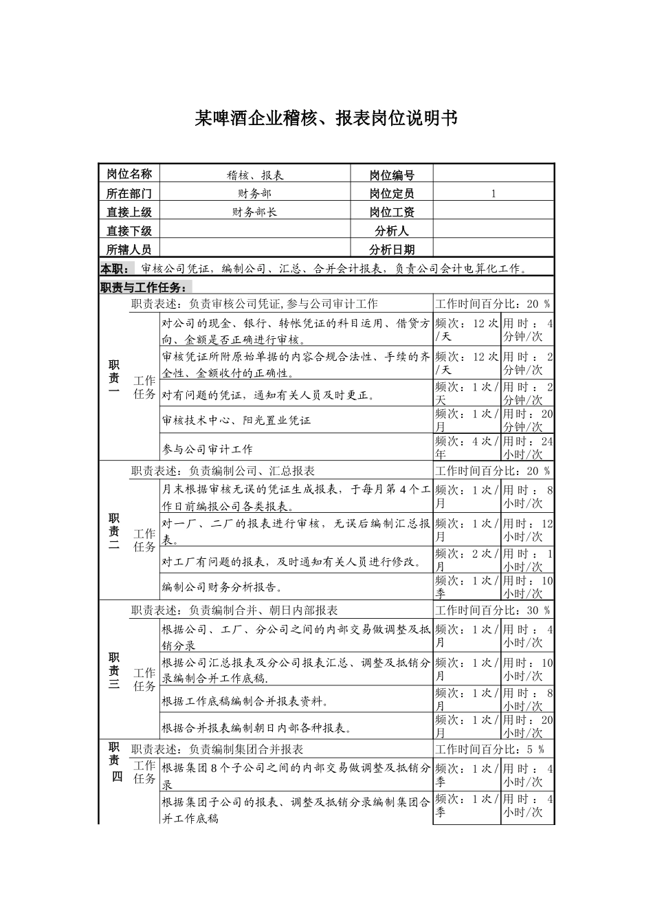某啤酒企业稽核、报表岗位说明书_第1页