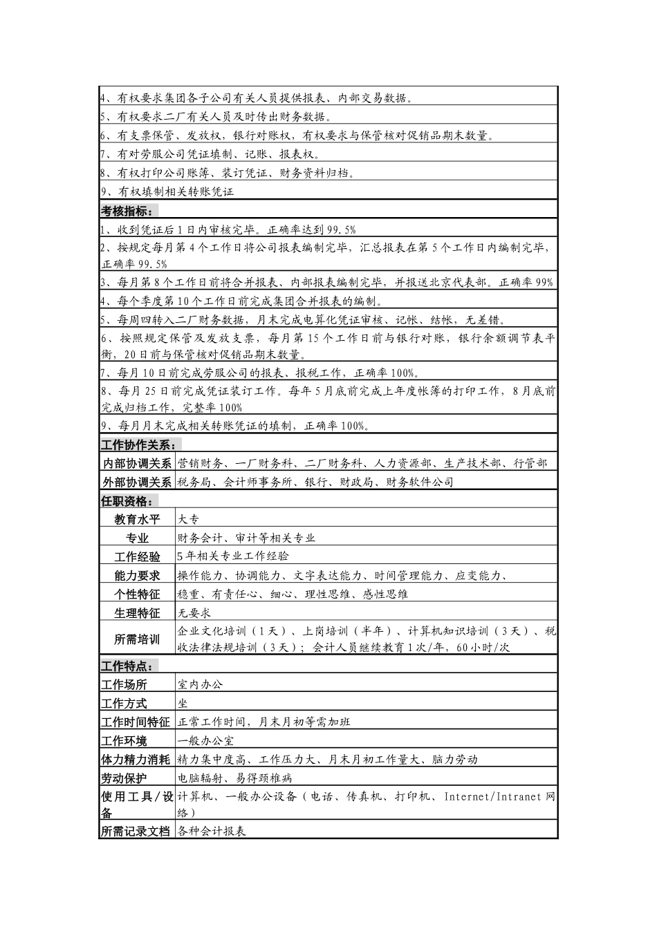 某啤酒企业稽核、报表岗位说明书_第3页