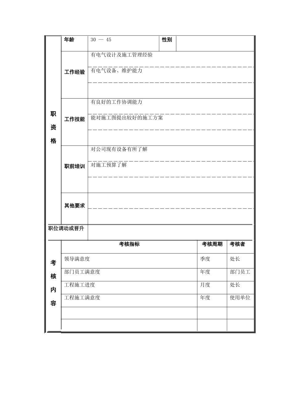 江动股份-电气施工技术员职位说明书_第3页