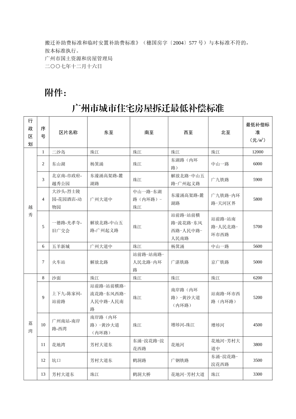 住宅房屋拆迁最低补偿标准介绍_第2页