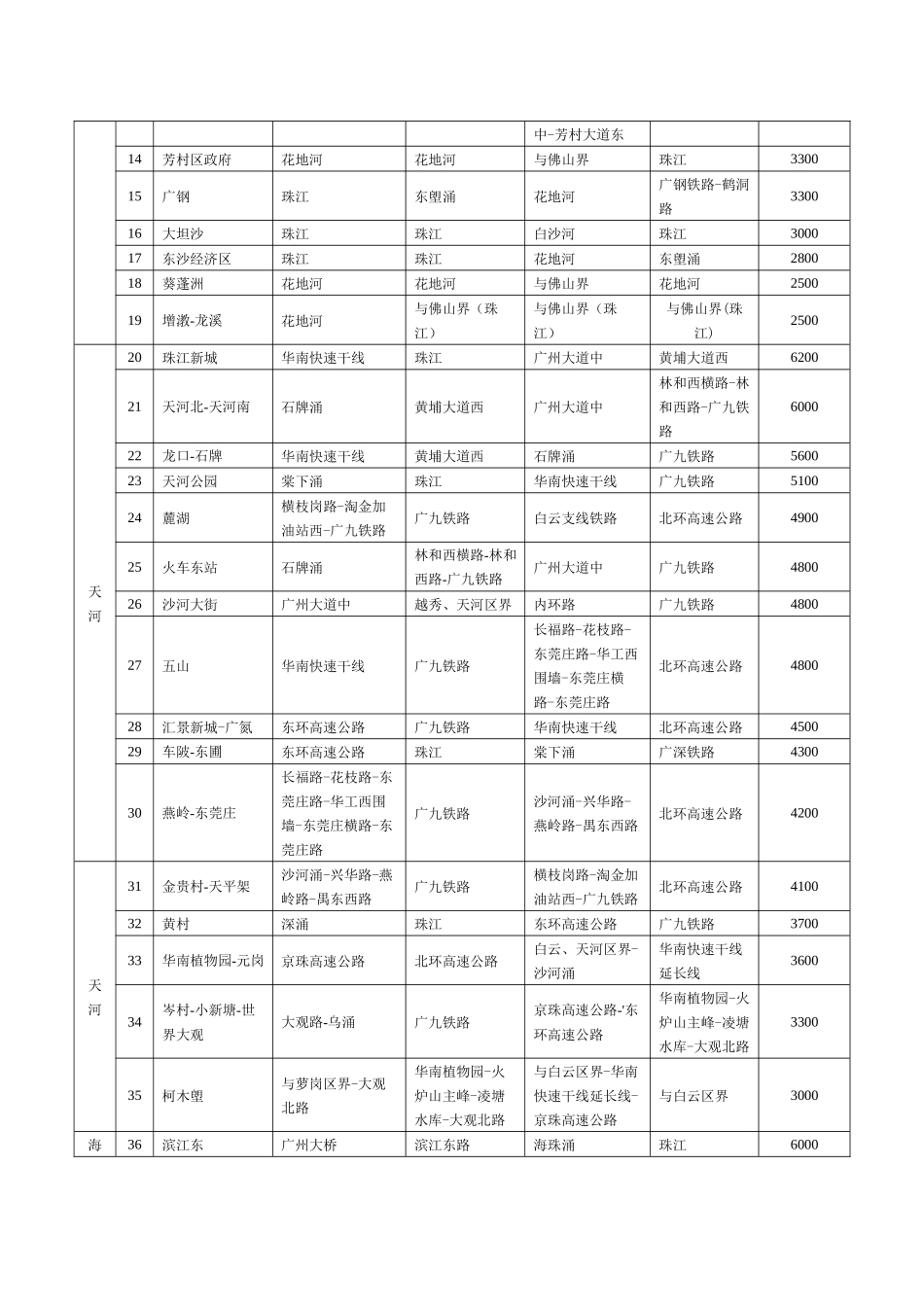 住宅房屋拆迁最低补偿标准介绍_第3页