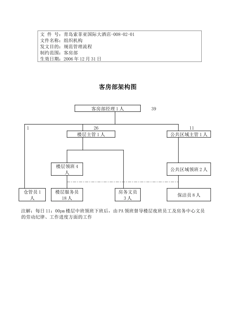 青岛索菲亚客房部标准流程--challwoo_第2页