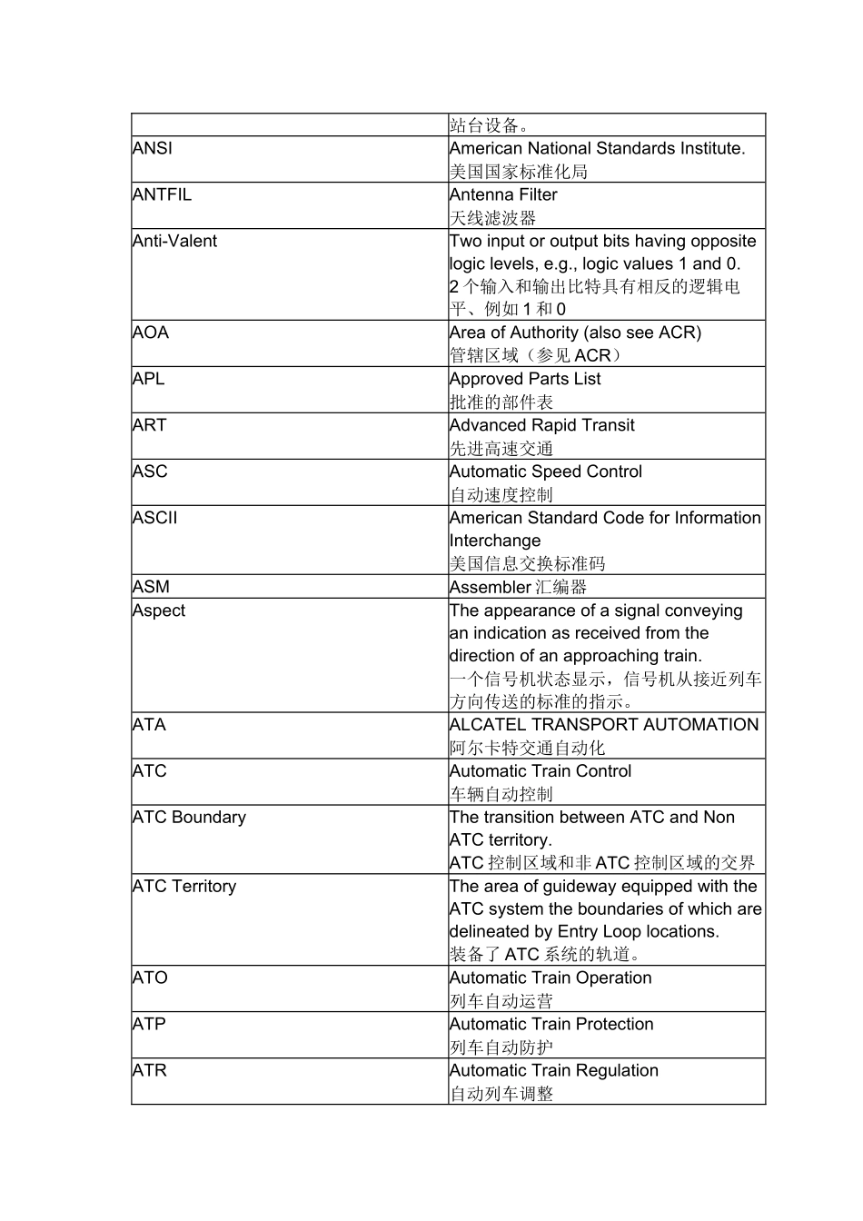 轨道交通信号系统术语及缩写（DOC36页）_第2页