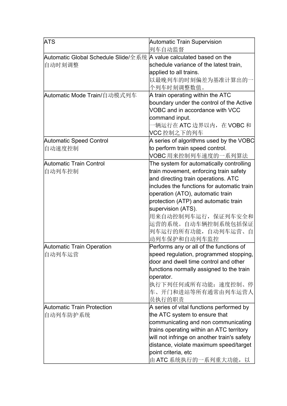 轨道交通信号系统术语及缩写（DOC36页）_第3页