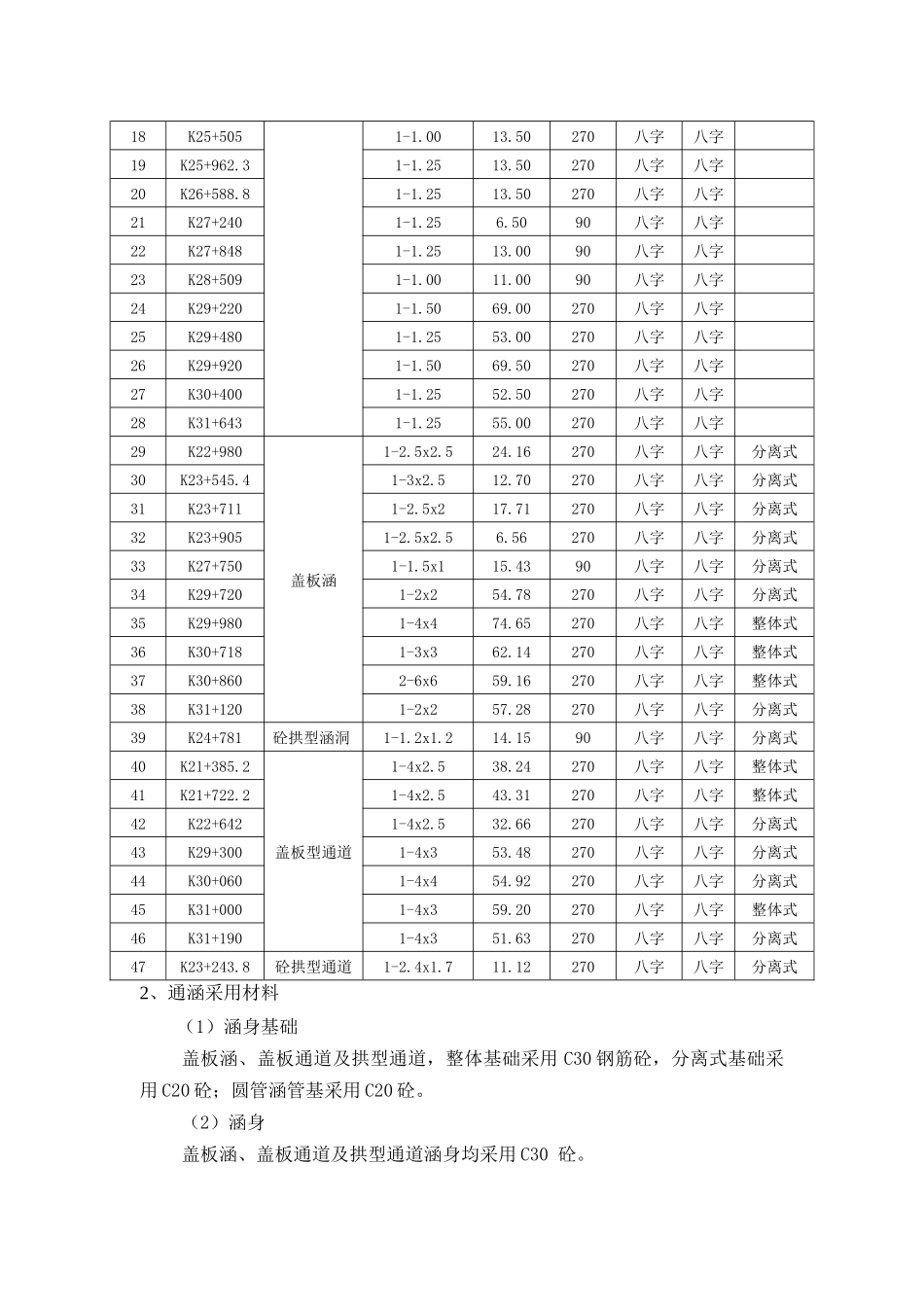 通道、涵洞专项施工工艺标准_第3页
