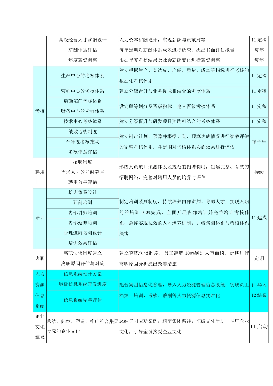服装公司人力资源计划书_第2页