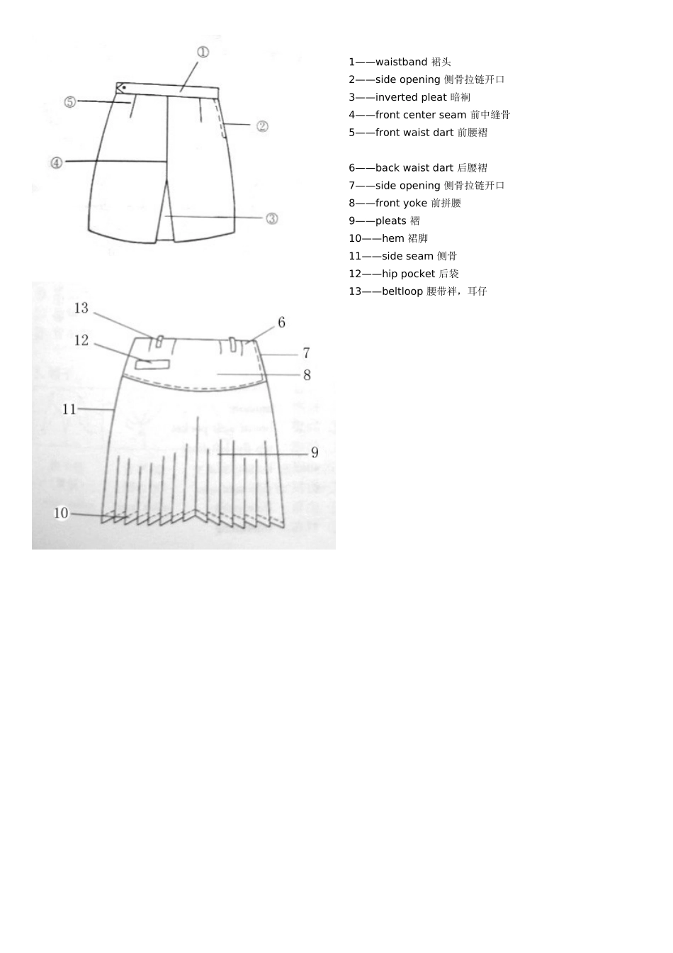 服装部位名称图解_第2页