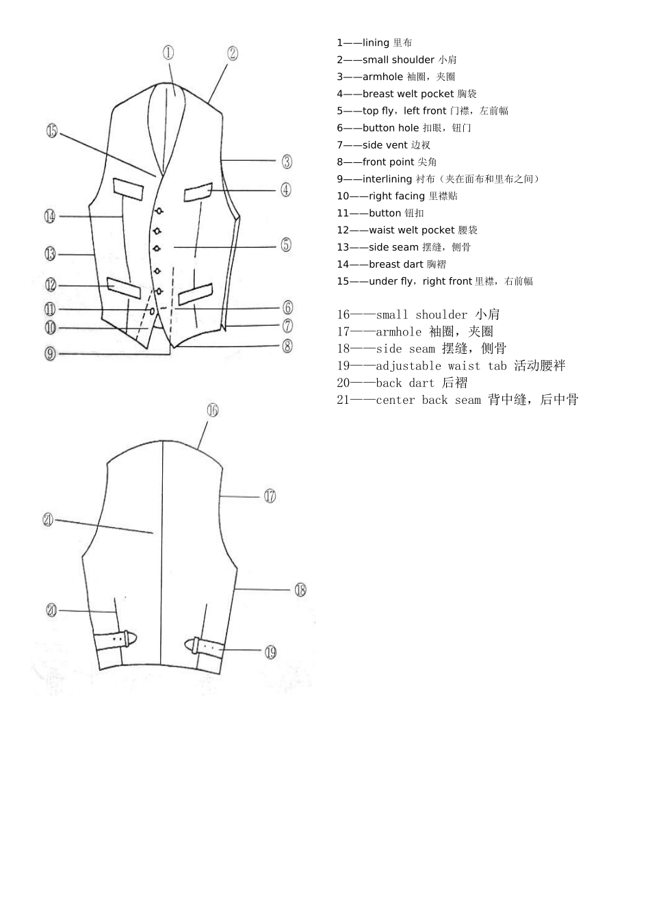 服装部位名称图解_第3页