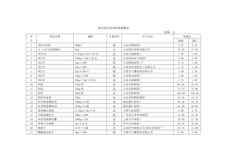 部分药品零售价格调整表