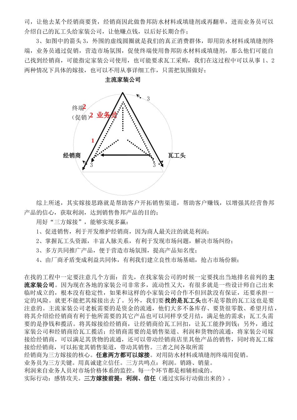 零售市场操作思路_第2页