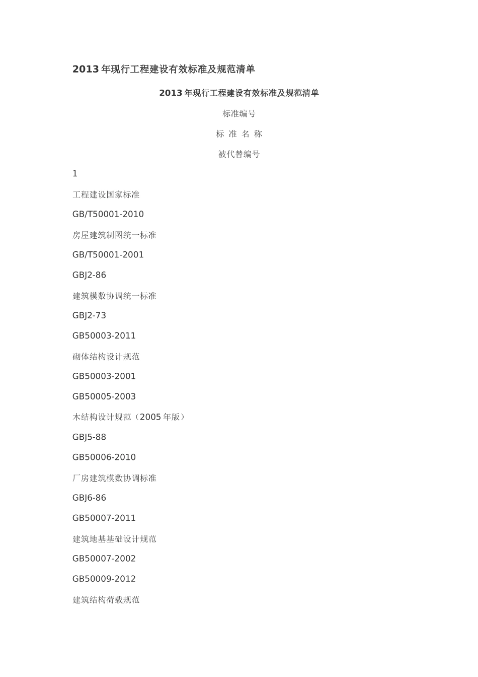 XXXX年现行工程建设有效标准及规范清单_第1页