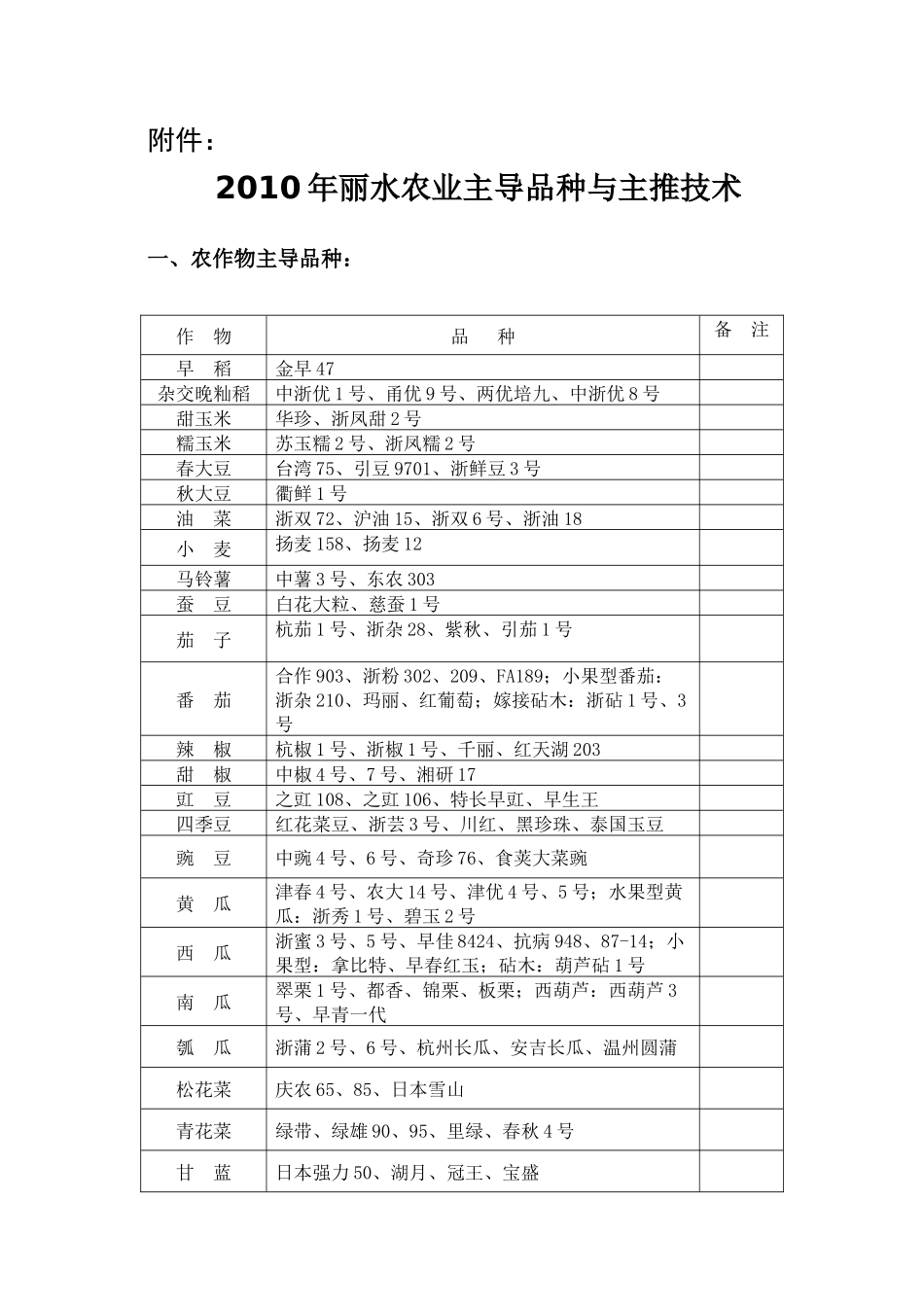 XXXX年丽水农业主导品种与主推技术doc-农机论坛_第1页