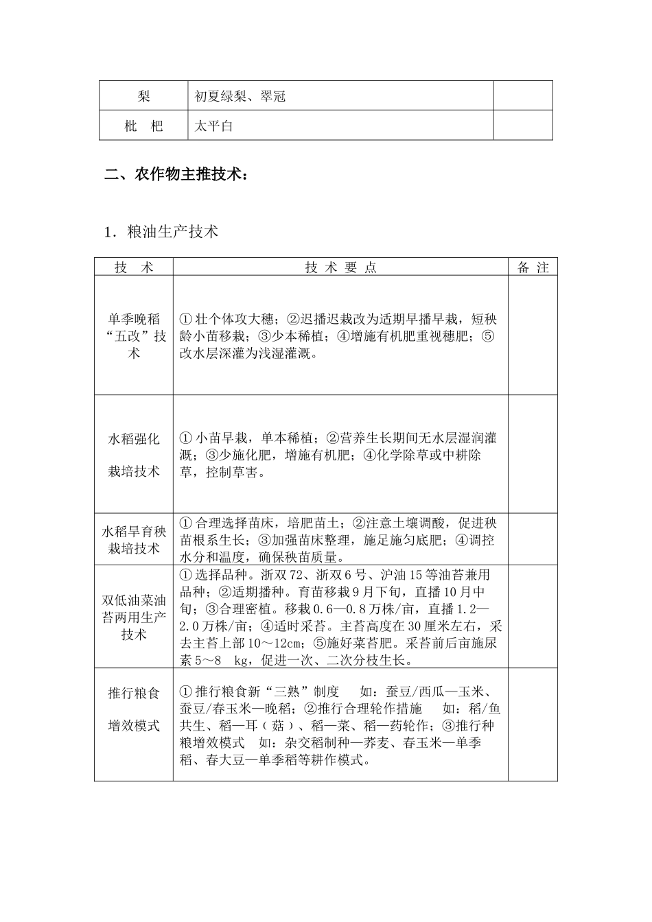 XXXX年丽水农业主导品种与主推技术doc-农机论坛_第3页