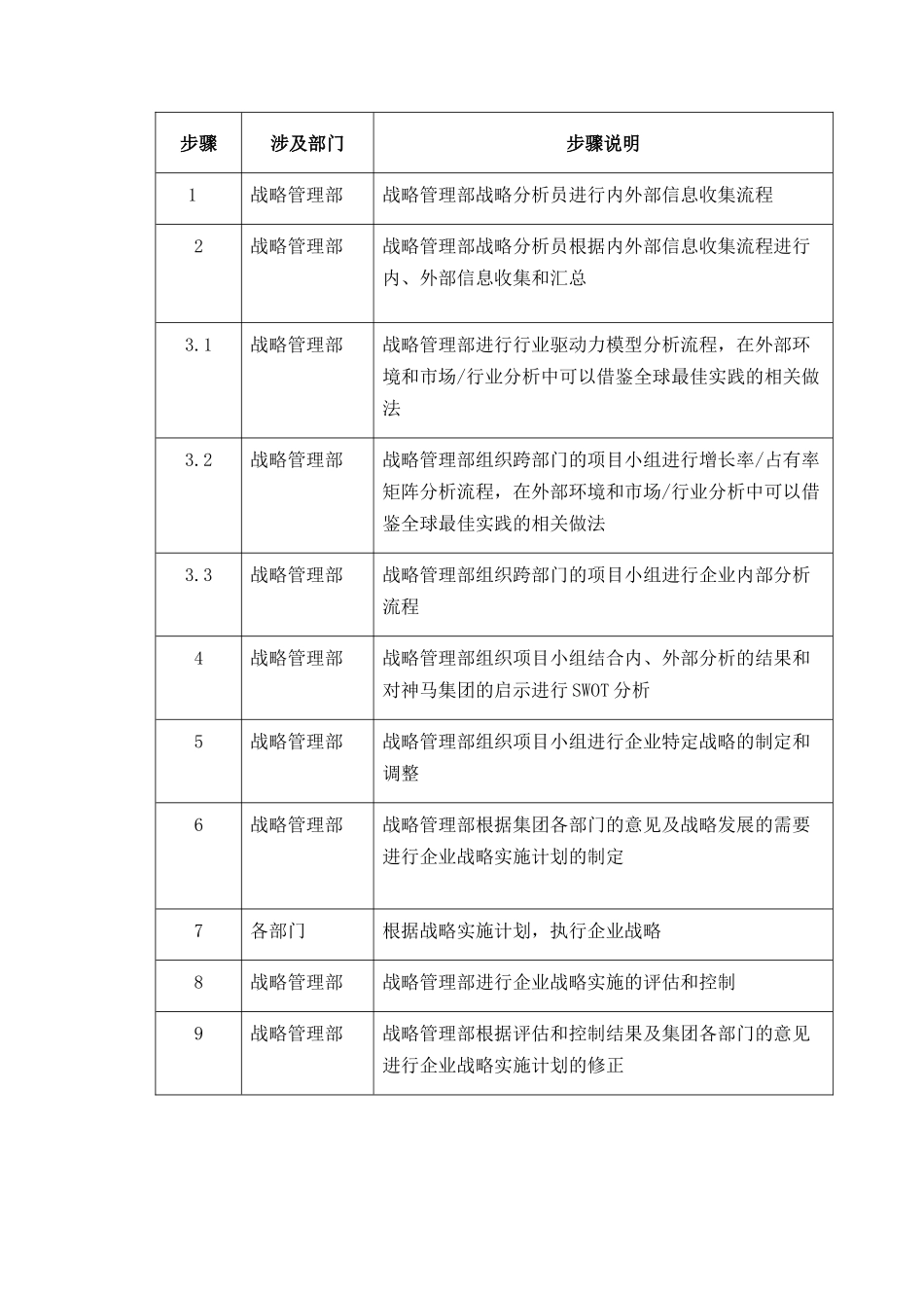 【企业管理】01strategy-0220_第3页