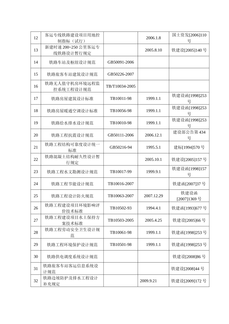 [湖南]新建铁路客运专线站房工程全套施工组织设计(3座_第3页