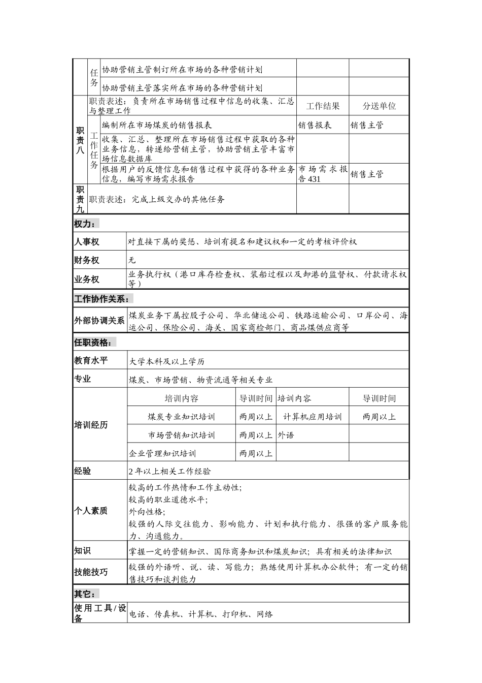 煤炭事业部市场执行主管岗位职责_第3页