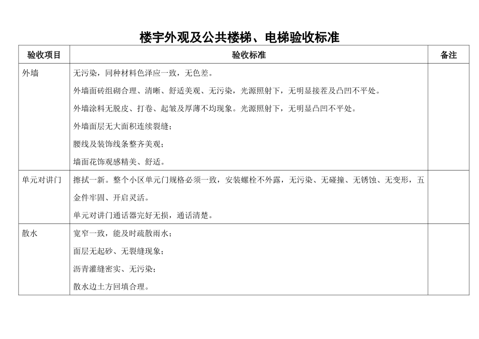 物业交接验收标准和验收表格_第2页