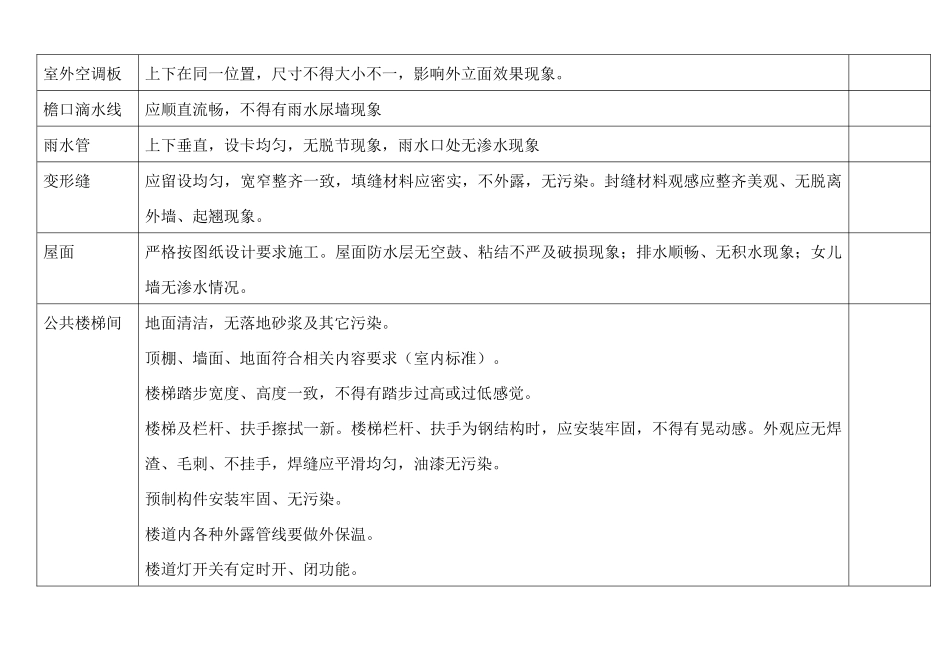 物业交接验收标准和验收表格_第3页