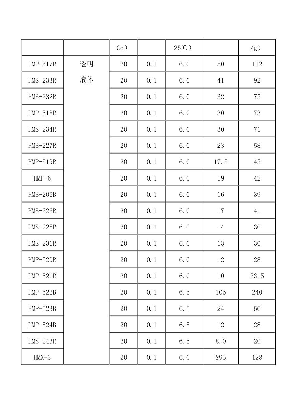 浙江皇马化工产品介绍_第2页