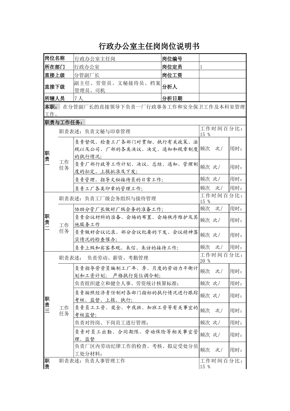 某啤酒企业行政办公室主任岗岗位说明书_第1页