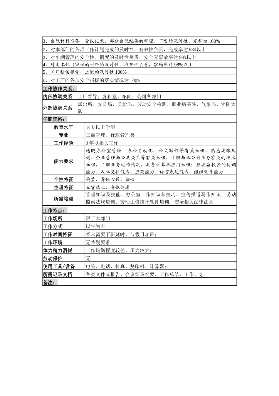 某啤酒企业行政办公室主任岗岗位说明书_第3页
