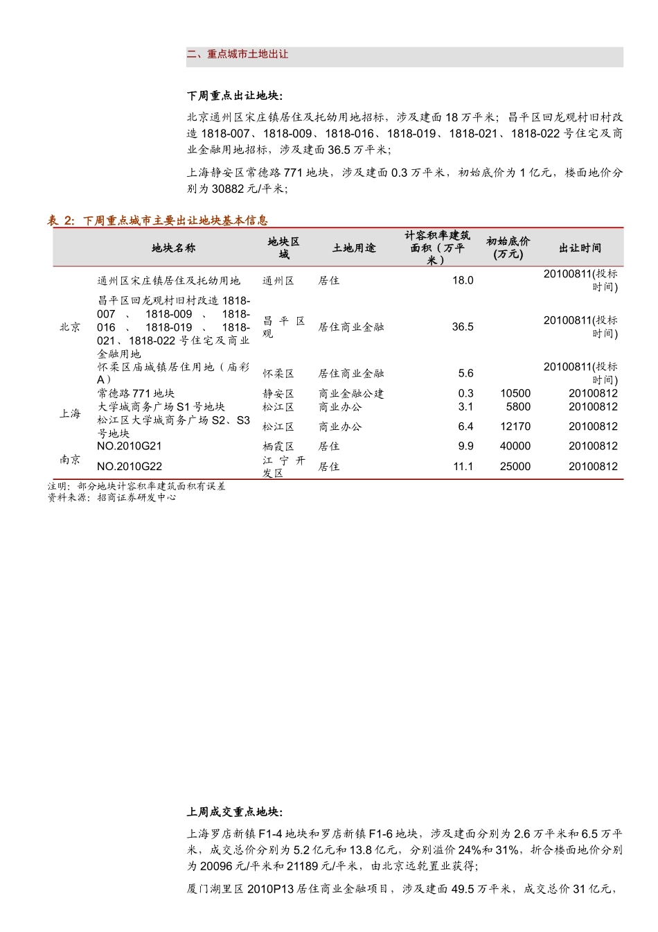 中国房地产市场周报(100802-100808)_第3页