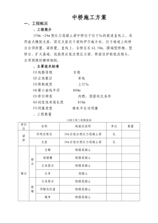 DK3+350预应力混凝土梁中桥施工组织设计方案(DOC20页)