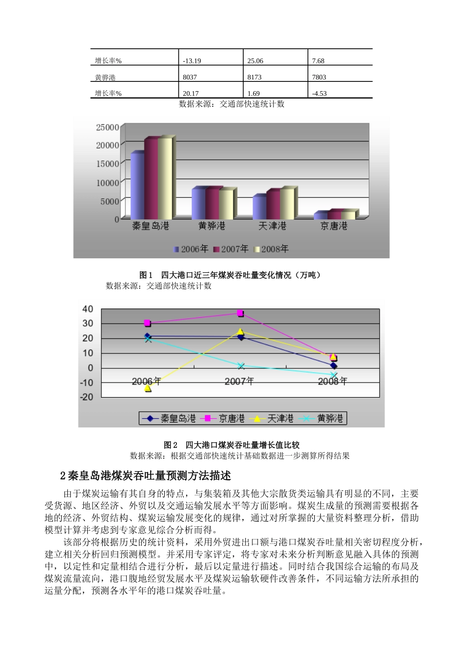金融危机下秦皇岛港煤炭吞吐量预测研究_第2页