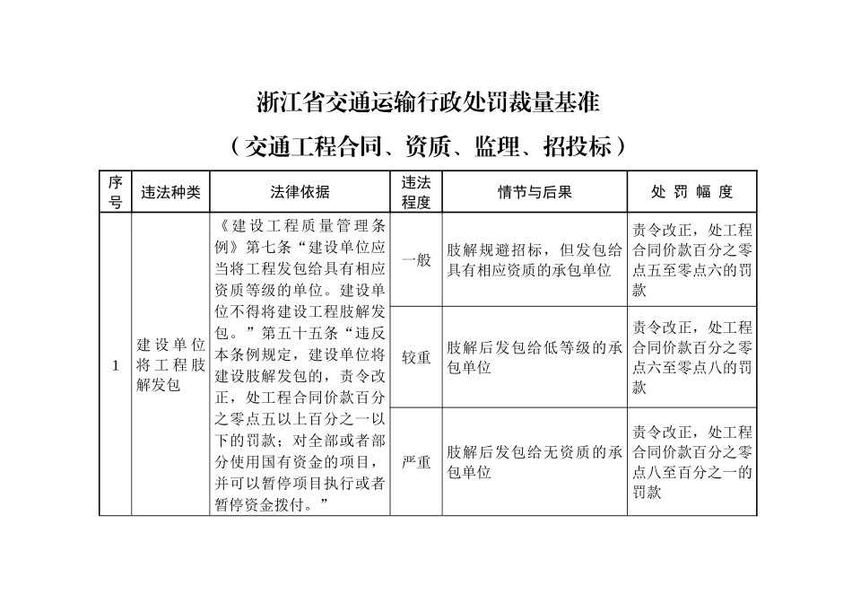 浙江省交通运输行政处罚裁量基准_第1页