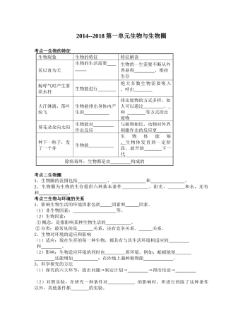 XXXX-2018生物总结