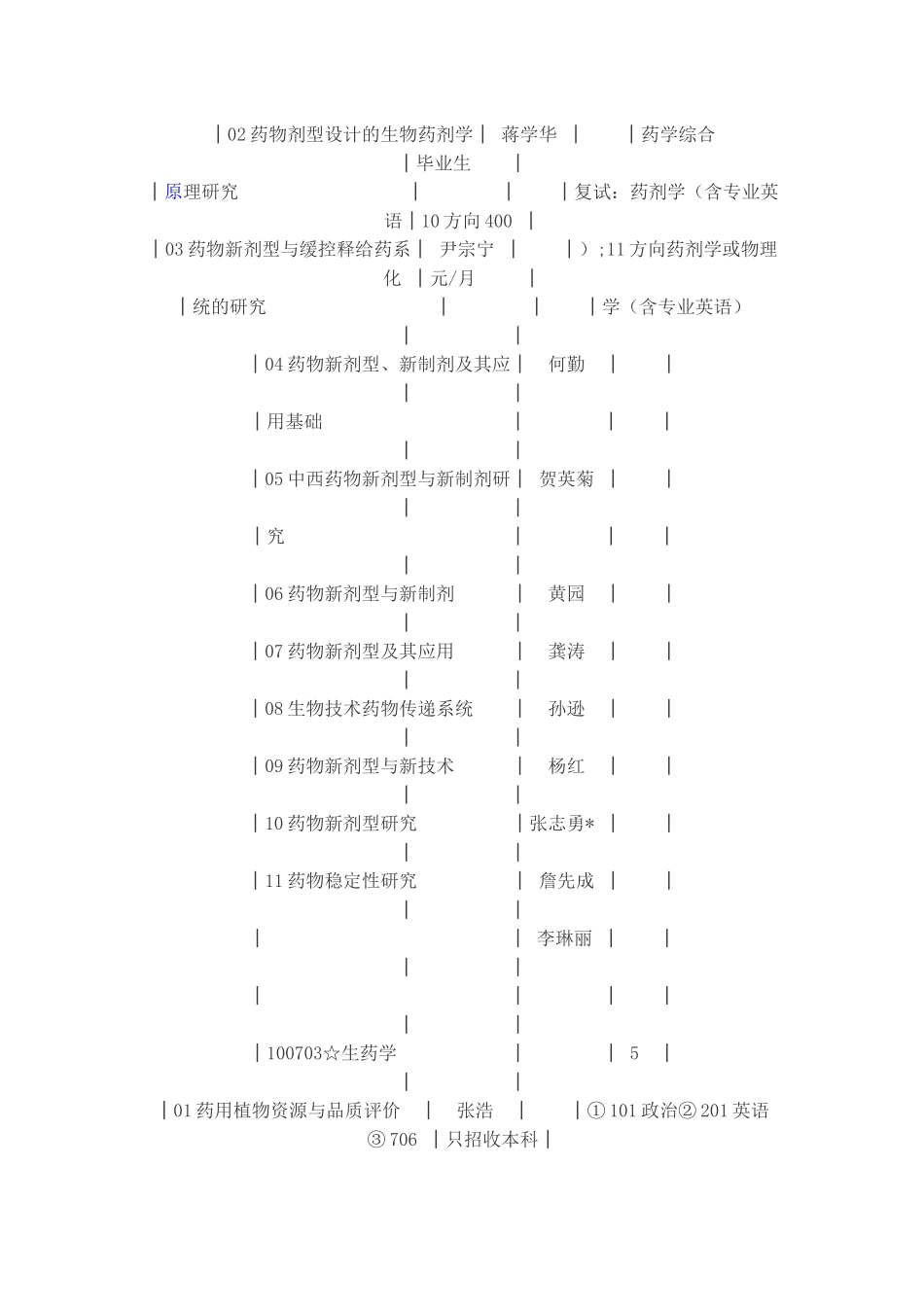 药物化学专业介绍_第3页